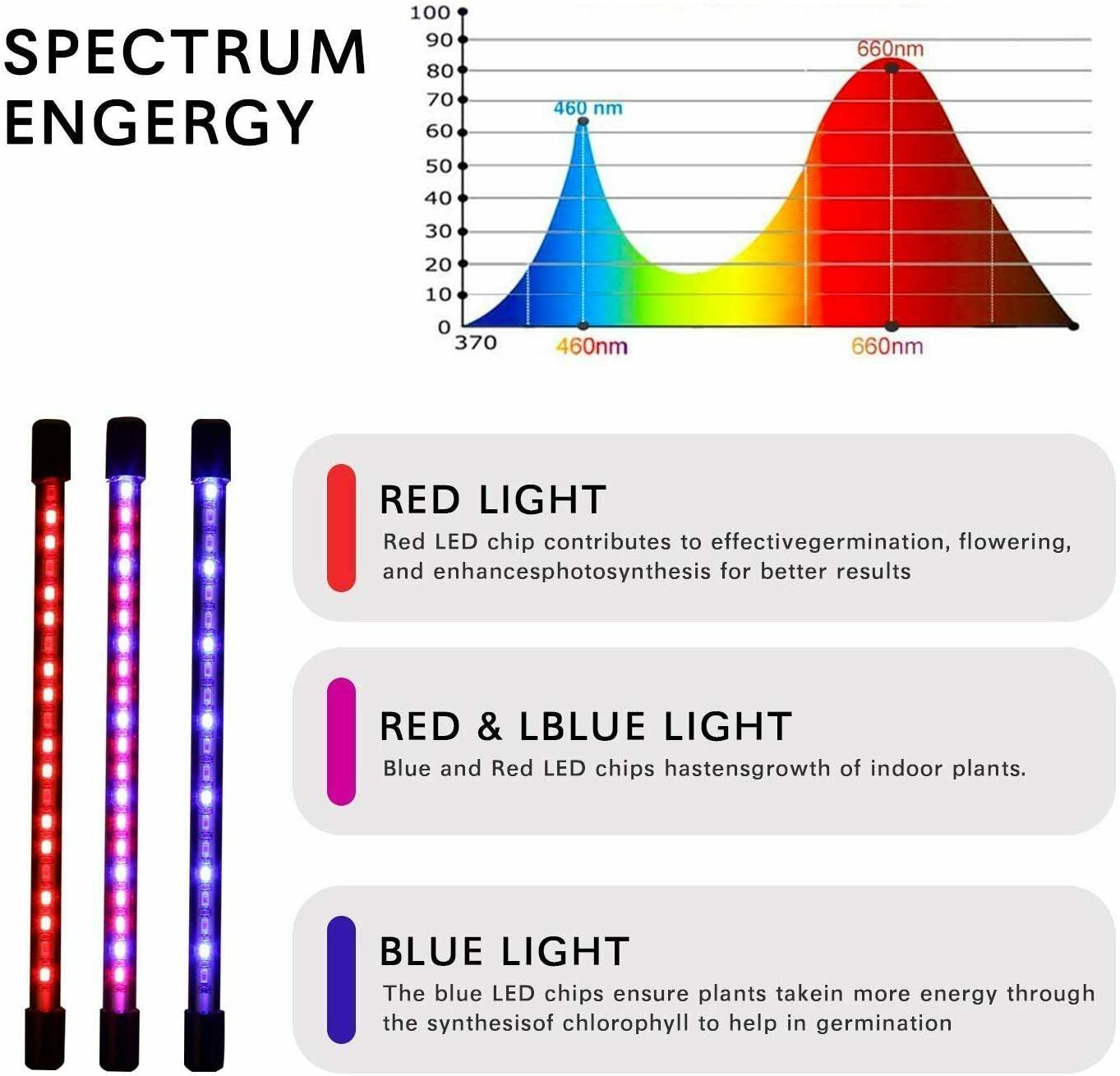 Grow Light 4 Heads 80LED Full Spectrum Plant Growing Lamp for Indoor Plant - Etyn Online {{ product_tag }}