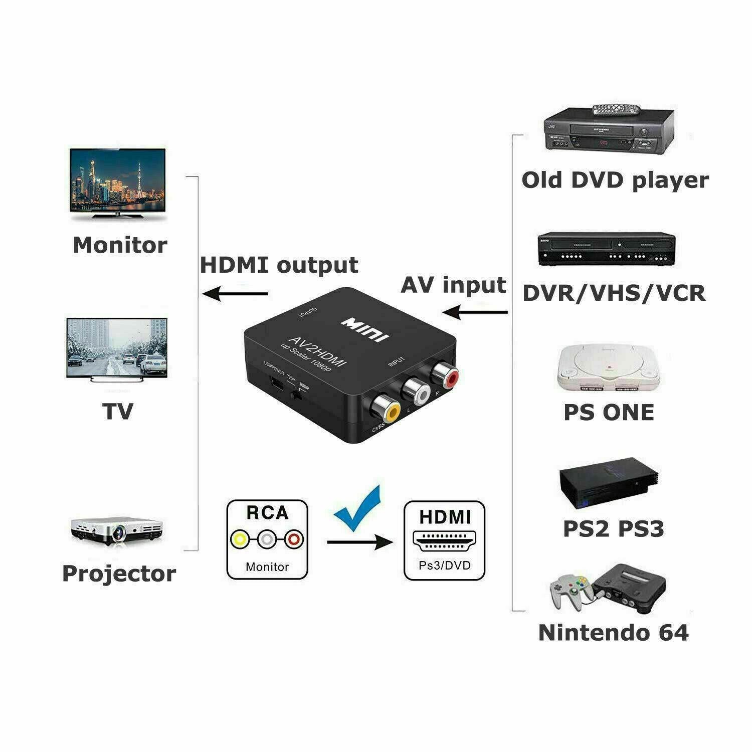 RCA AV to HDMI HD Converter Composite CVBS Video Adapter Wii NES SNES - Etyn Online {{ product_tag }}